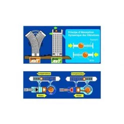 MAKITA Meuleuse Ø 230 Mm 2400 W - GA9030X01 -Meuleuse Ponceuse Soldes makita meuleuse o 230 mm 2400 w ga9030x01 2